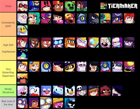 Brawl Stars Tier List (Updated July 2024) .